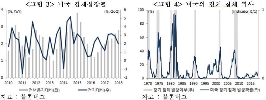 美 장단기금리 재역전…6월 금리인하 조기단행 하나 [국제경제읽기 한상춘]