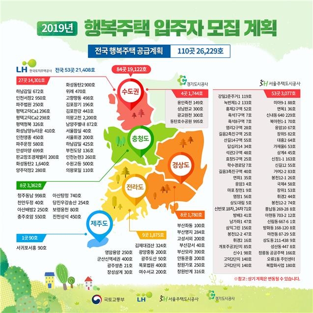 2차 행복주택 입주자 4,640호 모집…7월 11일부터 청약 접수