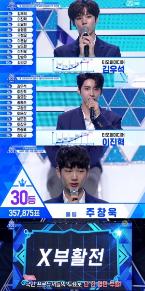 &#39;프로듀스 x101&#39; 김우석X이진혁X김요한, 차례로 1·2·3위…김민규 10위 &#39;순위 변동&#39;