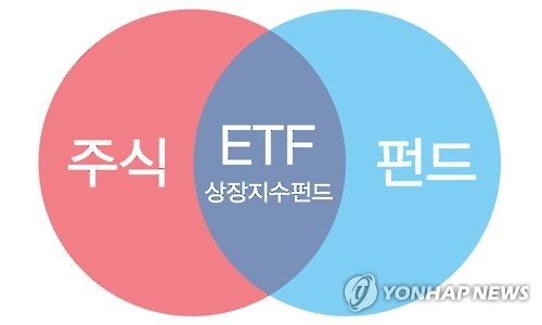 증시 부진에 ETF 인버스·레버리지 투자 '활활'