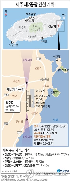 국토부 "제주 제2공항 2025년까지 정부 원안대로 짓는다"