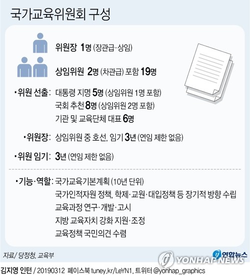 국가교육위 연내 출범 어려울 듯…국회 공전에 법통과 불투명