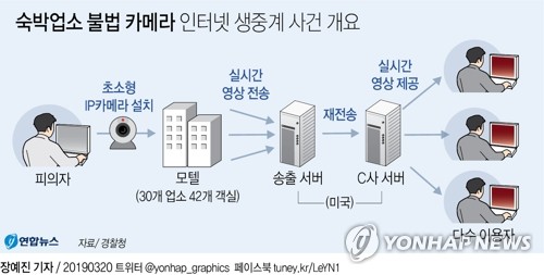 '몰카 설치 두 번 적발 땐' 모텔 등 숙박업소 영업장 폐쇄