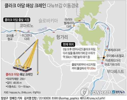 '야속한 수위'…크레인 인양 불가시 '플로팅 독' 원리이용 방식