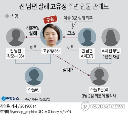 고유정사건 끝나지 않는 미스터리…의붓아들 의문사 관련성 증폭