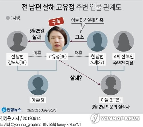 고유정 구속기간 연장…범행동기·수법 수사 난항 겪는 듯