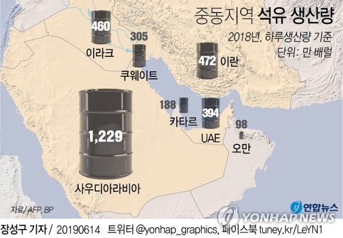 유조선 습격 국내 영향 제한적…유가·운임 상승 가능성