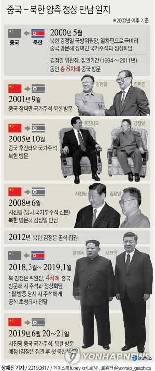 中매체들 '시진핑 방북' 톱뉴스…14년 만에 방문 주목