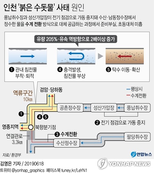 "'붉은 수돗물' 사태 100% 인재"…이달 하순 정상화 기대