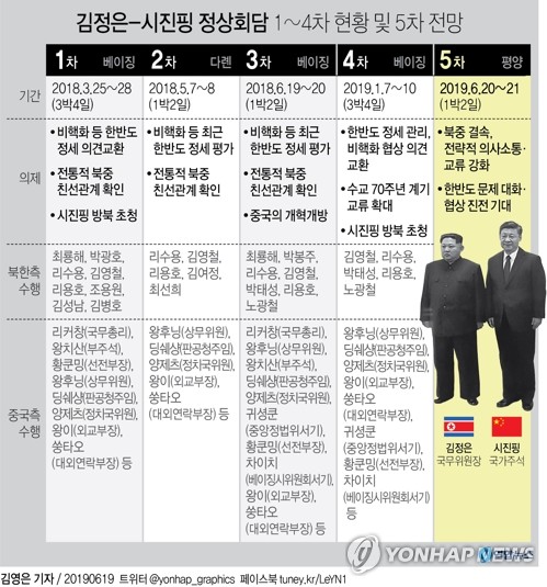 시진핑, 北노동신문에 기고…"한반도문제 대화·협상 진전 추동"(종합2보)