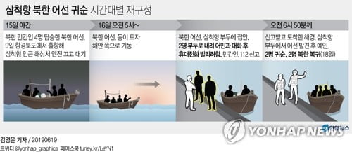 北 어선에 '뻥 뚫린' 3중 해안경계망…철책 절단 부대서 또 구멍