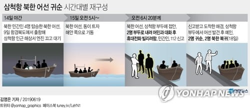 "'뻥 뚫린' 해안경계 육군의 책임"…여전히 풀리지 않는 의문점