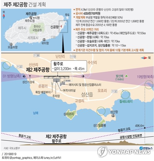 "제주 2공항 건설 속도 낸다"…기본계획 최종보고회 '마무리'