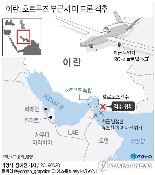 이란, 호르무즈 부근서 美드론 격추…美 "이유없는 공격"(종합3보)