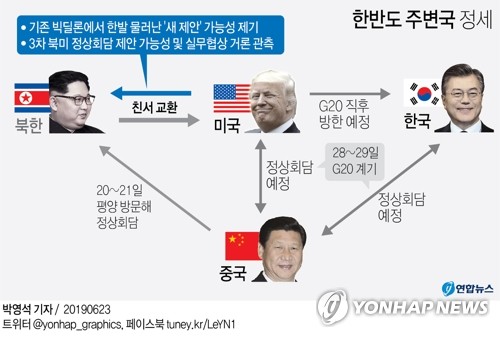 협상 재개 고비서 北美 친서외교 재가동…빨라지는 비핵화 시계(종합)