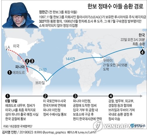 정태수 아들, 신분세탁해 21년 해외도피…5개국 공조에 덜미