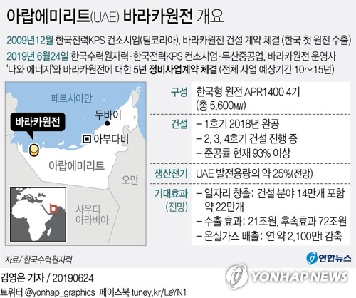 '수출1호' 바라카원전 정비사업 수주…일각선 "기대 못미쳐"(종합2보)