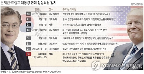 트럼프, 29∼30일 방한해 한미 정상회담…DMZ 전격방문 검토(종합3보)