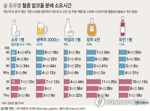 출근길에도 대리운전 부른다…윤창호법이 바꾼 백태