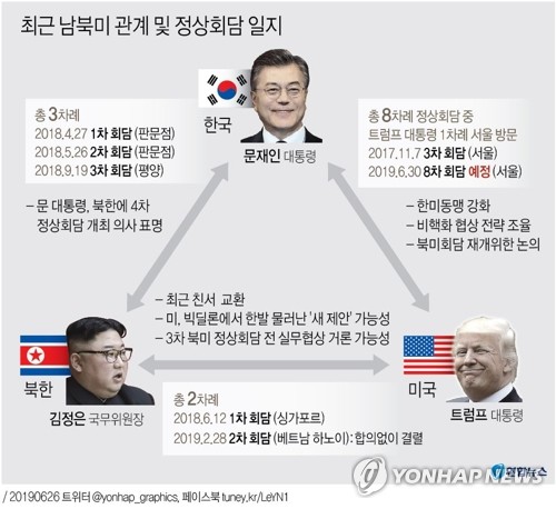 북미 정상 DMZ만남…즉흥제안에 김정은 득 없어 가능성 작아