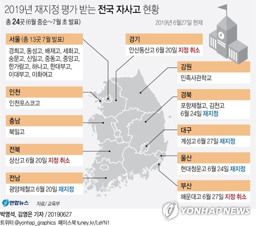 해운대고 자사고 취소 후폭풍 "평가 잘못" vs "당연한 결과"