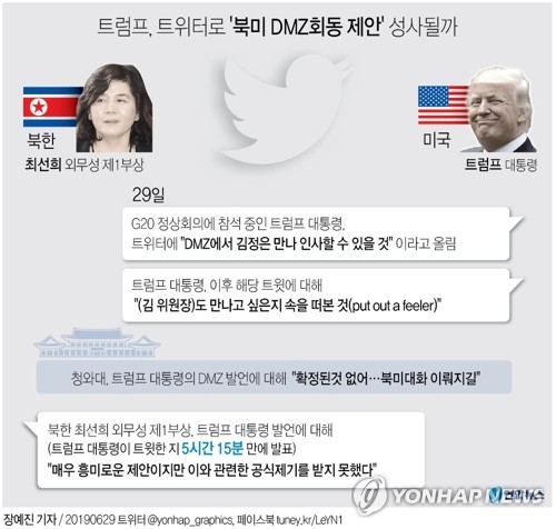 주어진 시간은 단 하루…北美, DMZ 정상 만남 조율 가능할까