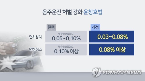 소주 딱 1잔도 'OUT'·0.03％ 엄격해진 음주단속…변화하는 일상