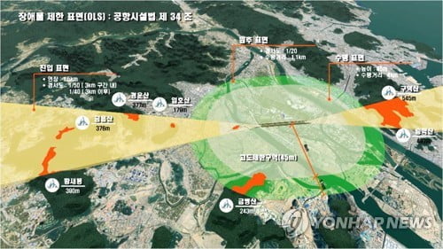 부·울·경 단체장 내일 국토부장관 면담…김해신공항 문제 논의