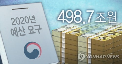 내년도 농업 예산 요구 4% 줄어들자 農心 부글부글