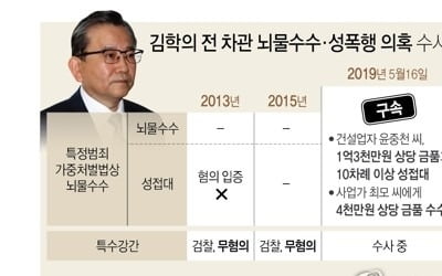 김학의 사건 수사결과 놓고 "면죄부 수사" vs "사필귀정"