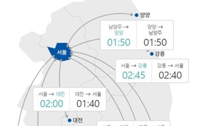 현충일 '징검다리 연휴' 첫날…오전부터 고속도로 일부 정체