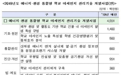 학교 미세먼지관리에 올해 47억원 투입…학교맞춤형 시스템 개발