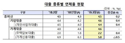 사진=연합뉴스