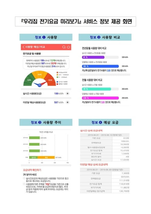 이번달 전기료·사용량 온라인에서 미리 확인한다