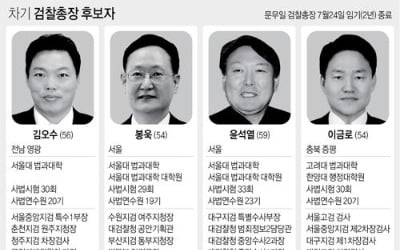 文정부 두번째 검찰총장 누구…최종 후보자 내일 발표날듯