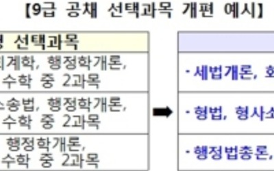 9급 공무원 시험서 고교과목 사라지고 전문과목 필수화된다