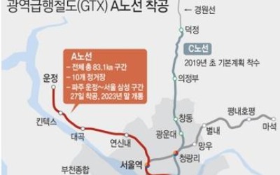 GTX-A 노선 토지보상 착수…한국감정원 "9월 협의통지"