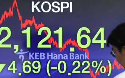 코스피 2120선 '턱걸이'…코스닥 1% 하락