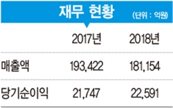 [2019 100대 CEO&기업] 허인 행장, 디지털 금융·해외 거점 확보 등 서비스 영역 확장