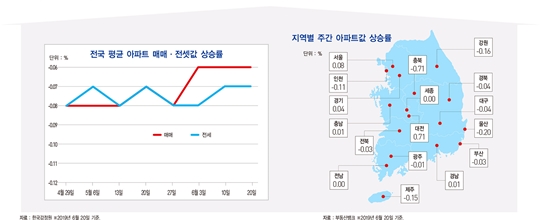 생산자물가, 공산품 오르고 농산물 내려 보합