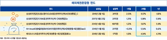 ‘강달러’ 영향…외환보유액 두 달 연속 감소