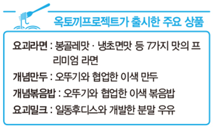 “임대료 금값 종로에서 3900원 요괴라면 팔아요”