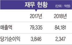 [2019 100대 CEO&기업] 김용범 부회장, 보험업계 이끄는 대한민국 1호 토종 보험사