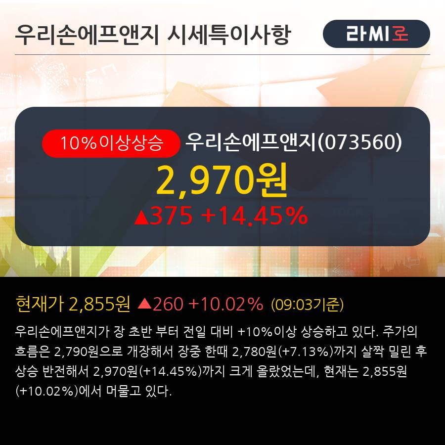 '우리손에프앤지' 10% 이상 상승, 전일 외국인 대량 순매수