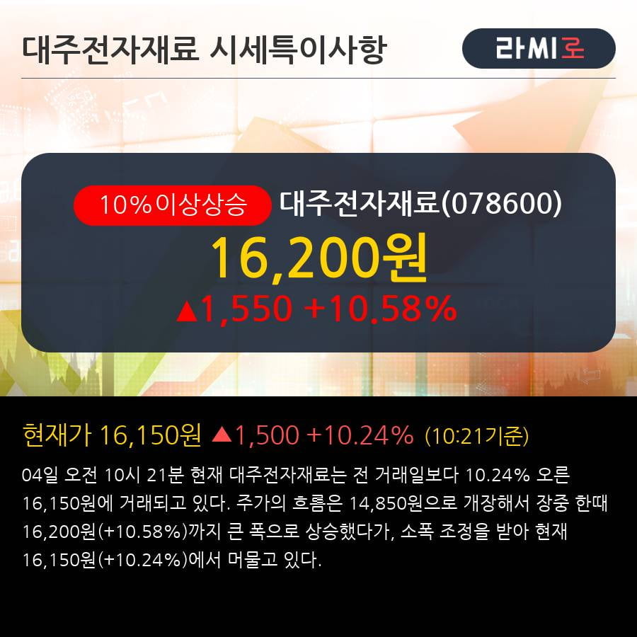 '대주전자재료' 10% 이상 상승, 전일 기관 대량 순매수