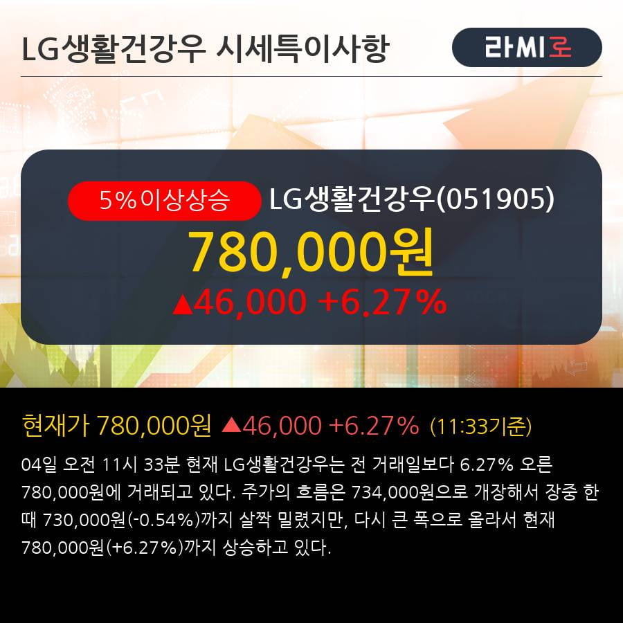 'LG생활건강우' 5% 이상 상승, 외국인, 기관 각각 3일 연속 순매수, 3일 연속 순매도