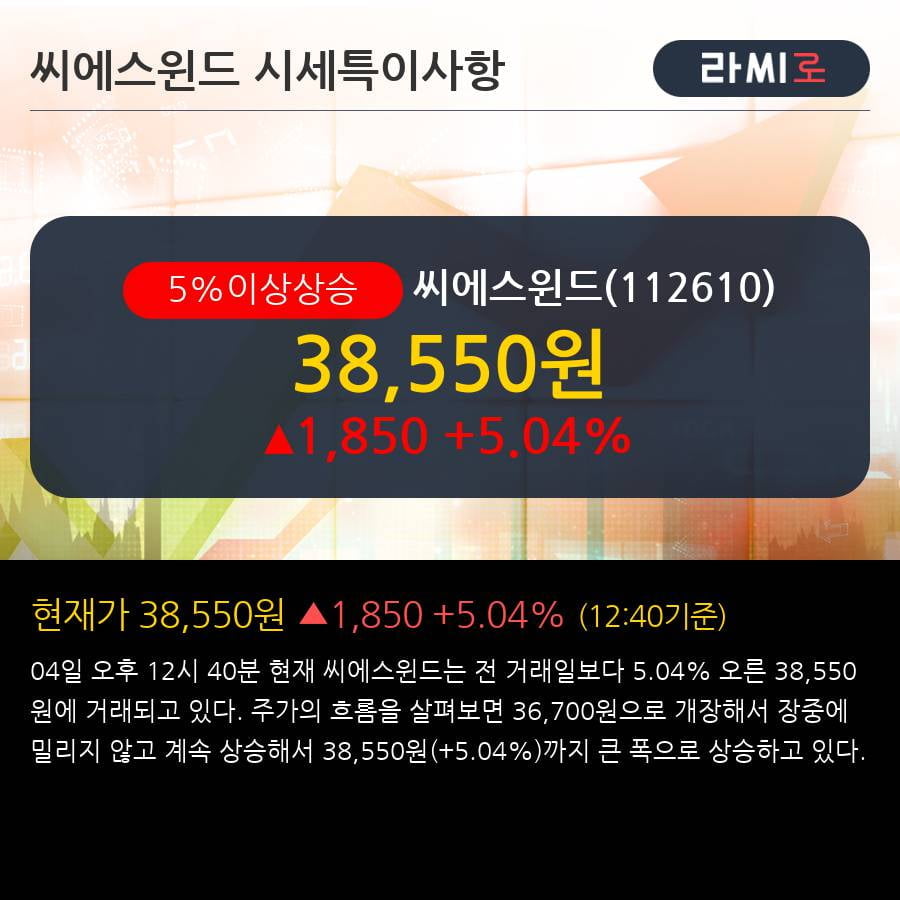 '씨에스윈드' 5% 이상 상승, 외국인 3일 연속 순매수(3.5만주)