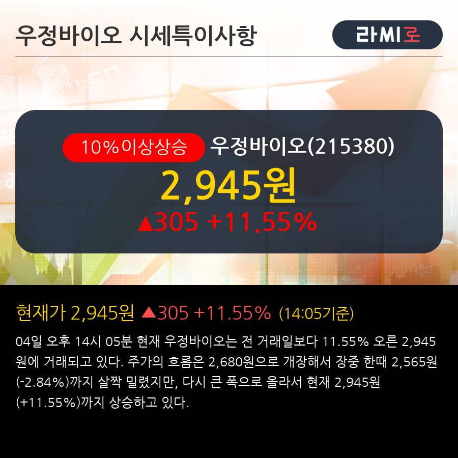 '우정바이오' 10% 이상 상승, 주가 상승세, 단기 이평선 역배열 구간