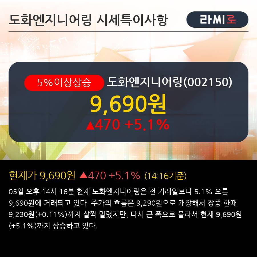 '도화엔지니어링' 5% 이상 상승, 주가 상승 흐름, 단기 이평선 정배열, 중기 이평선 역배열