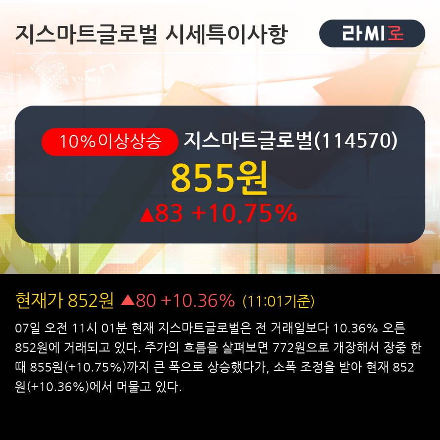 '지스마트글로벌' 10% 이상 상승, 주가 5일 이평선 상회, 단기·중기 이평선 역배열